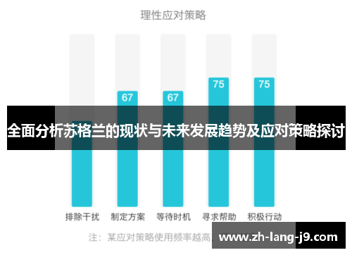 全面分析苏格兰的现状与未来发展趋势及应对策略探讨