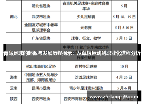 青岛足球的起源与发展历程揭示：从草根运动到职业化进程分析