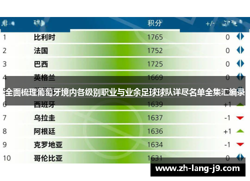 全面梳理葡萄牙境内各级别职业与业余足球球队详尽名单全集汇编录