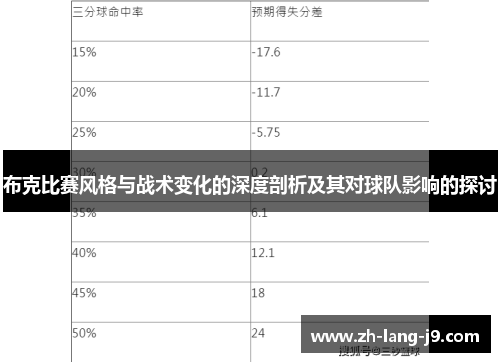 布克比赛风格与战术变化的深度剖析及其对球队影响的探讨