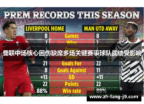 曼联中场核心因伤缺席多场关键赛事球队战绩受影响
