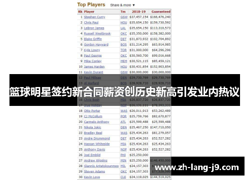 篮球明星签约新合同薪资创历史新高引发业内热议