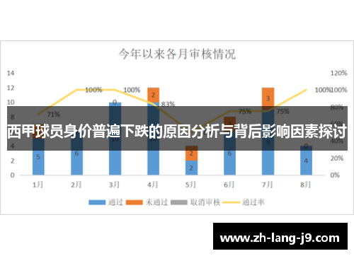 西甲球员身价普遍下跌的原因分析与背后影响因素探讨