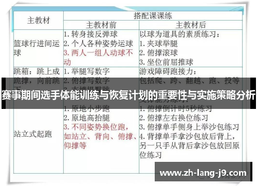 赛事期间选手体能训练与恢复计划的重要性与实施策略分析